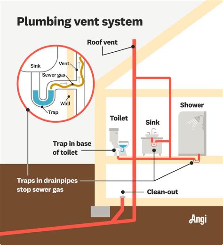 How Far From Vent Can Sink Be??