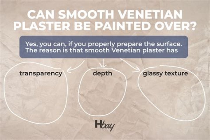 Question: Can You Paint Over Tiles??
